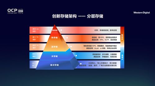 西部數據劉鋼 從芯片到系統,以云邊端數據存儲解決方案賦能開放計算