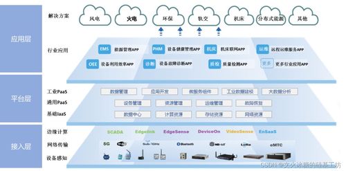分層如瑰，生態無界；數據中心若宇，囊括交融之地