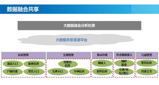 智慧警務新基建 公安大數據解決方案的數據處理與存儲支持服務探析